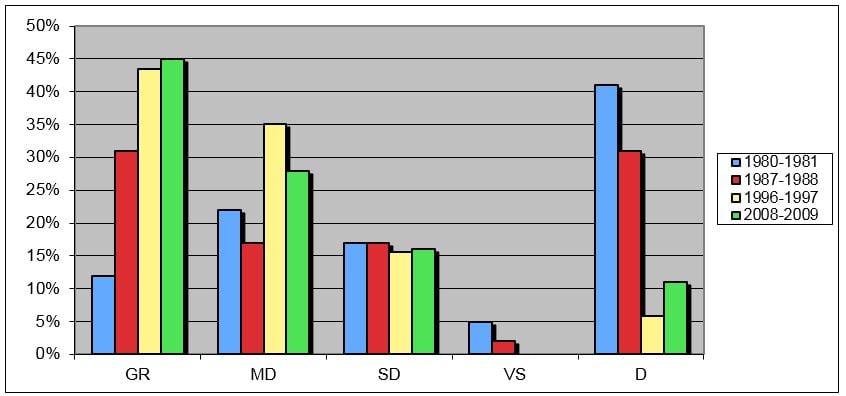 Diagram: behandlingsresultat.